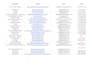 do advanced b2b lead generation and web research